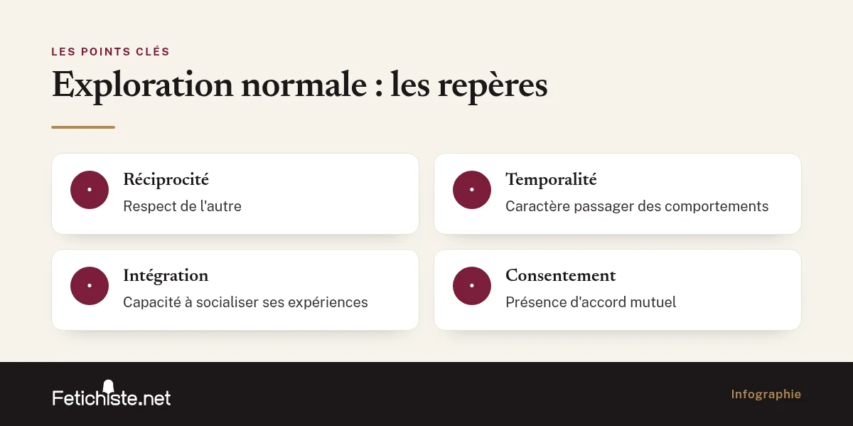 Infographie : Exploration normale : les repères (réciprocité, temporalité, intégration, consentement)