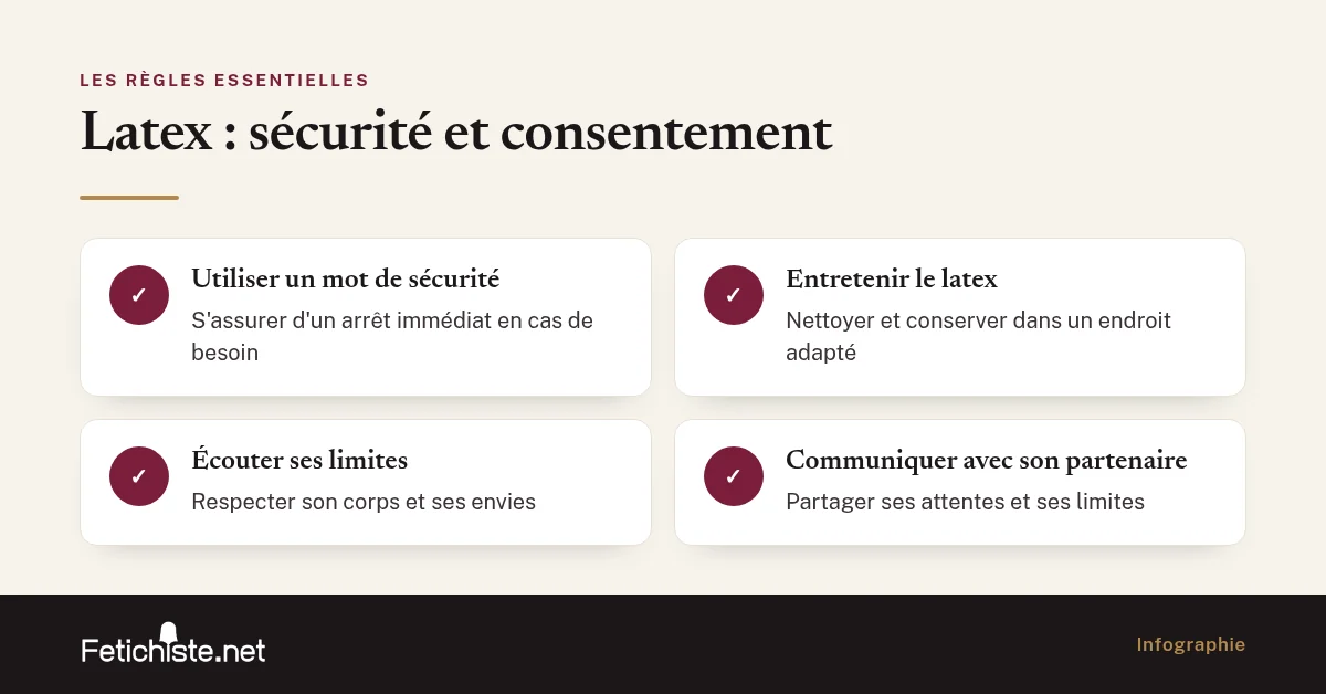 Infographie : Latex : sécurité et consentement (utiliser un mot de sécurité, entretenir le latex, écouter ses limites, communiquer avec son partenaire)